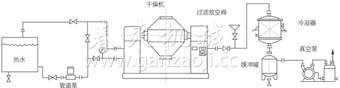 雙錐回轉真空干燥機安裝示范